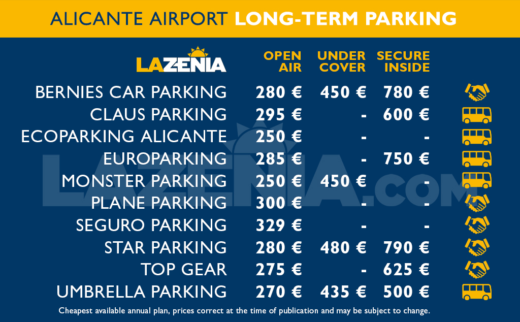 The price of shortstay and longterm parking at Alicante airport