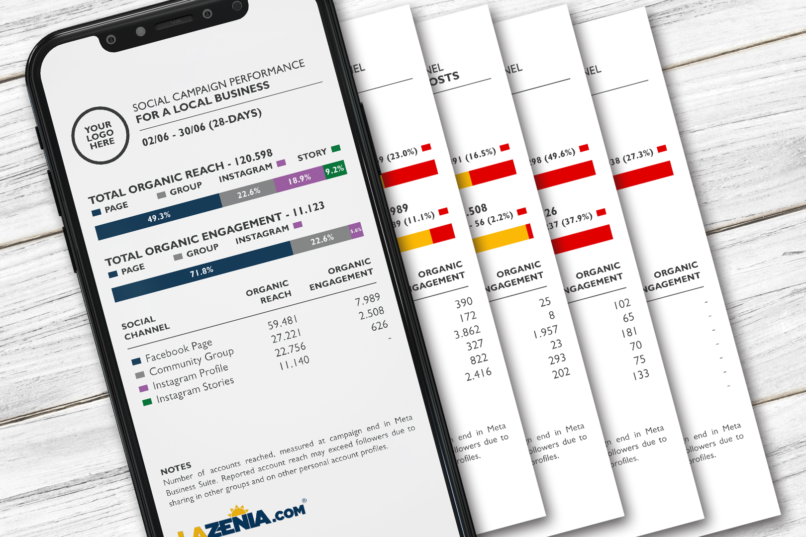 Digital and Social Advertising in Orihuela Costa, South Costa Blanca, Spain Digital and Social Advertising in Orihuela Costa, South Costa Blanca, Spain